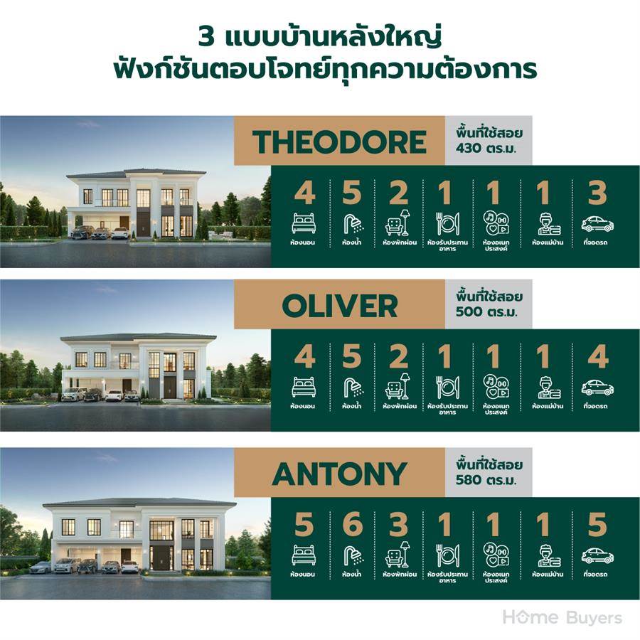 THE CITY ปิ่นเกล้า-บรมฯ 3 บ้านเดี่ยวหลังใหญ่ Modern Classic Style บนทำเลใกล้ถนนบรมราชชนนี
