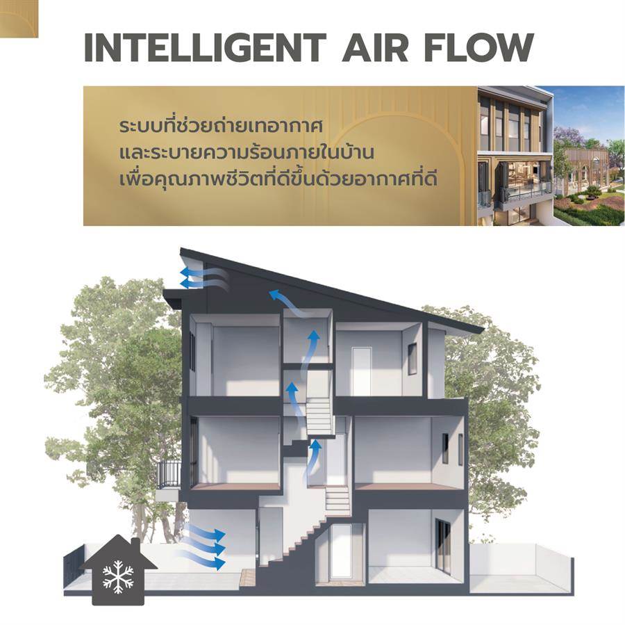 “อ่อนนุช - มอเตอร์เวย์พระราม 9” ทำเลที่ให้มากกว่าความสะดวก เพราะตอบโจทย์กับทุกไลฟ์สไตล์ 