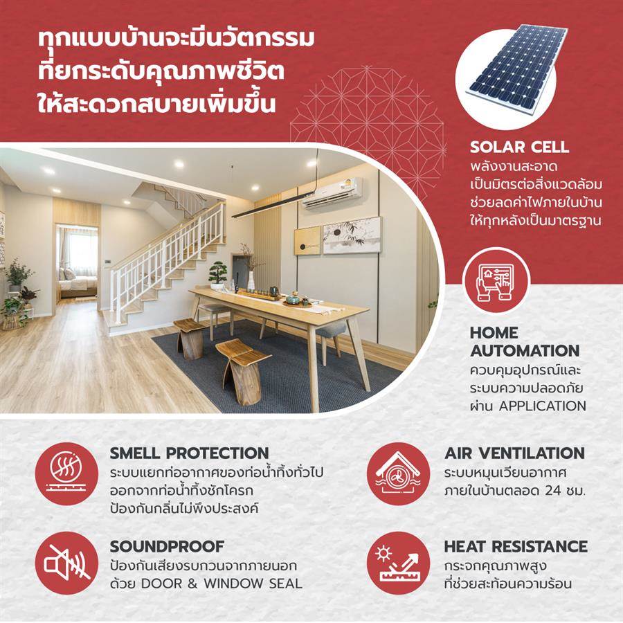SIAMESE KIN RAMINTRA บ้านซีรีส์ใหม่ ออกแบบด้วยแรงบันดาลใจ  สไตล์ญี่ปุ่น เพื่อให้ใช้ชีวิตได้อย่างลงตัว