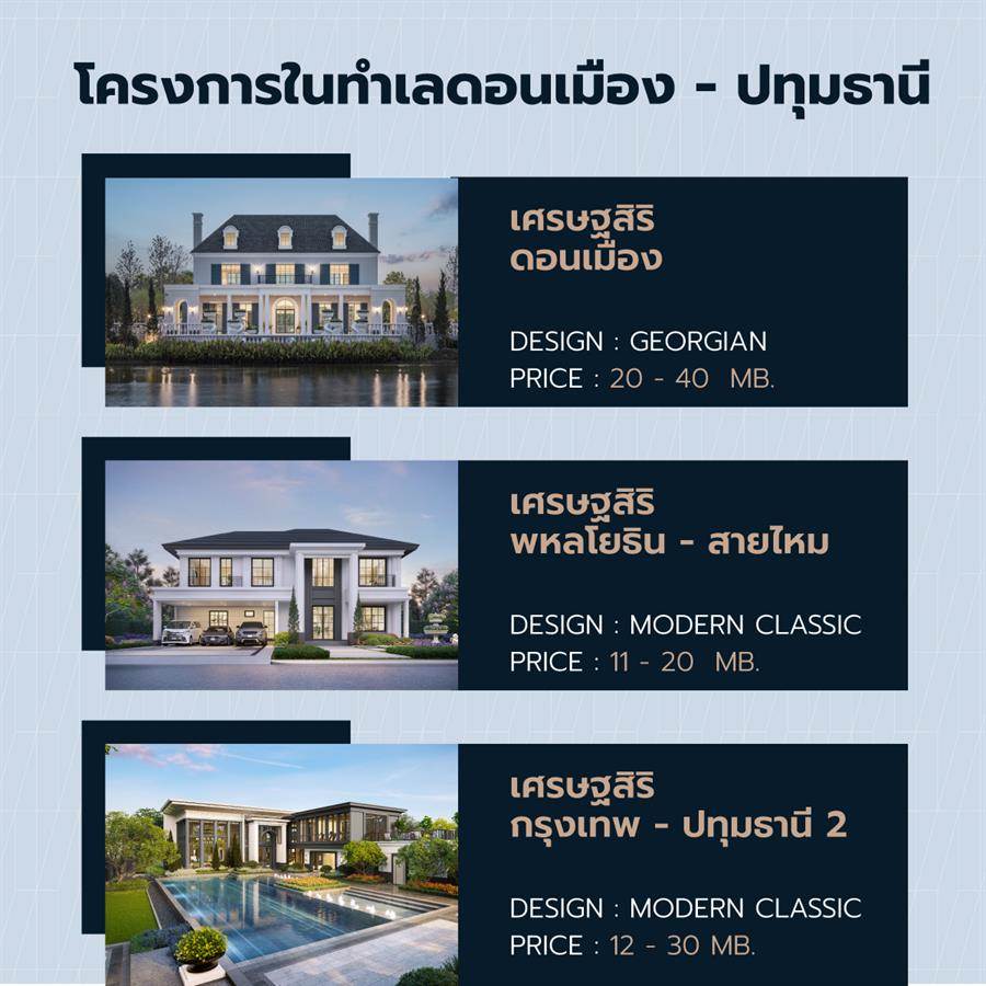 เจาะลึก 10 ทำเลโครงการเศรษฐสิริ พร้อม 4 ดีไซน์บ้านใหม่โดยแสนสิริ เจาะลึก 10 ทำเลโครงการเศรษฐสิริ พร้อม 4 ดีไซน์บ้านใหม่โดยแสนสิริ