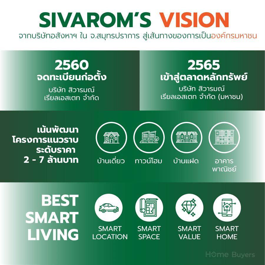 สิวารมณ์ วิลเลจ วงแหวน - ชัยพฤกษ์ ต่อยอดความสำเร็จ สิวารมณ์ จากกรุงเทพฯ ตะวันออก สู่ครั้งแรกบนทำเลกรุงเทพฯ ตะวันตก