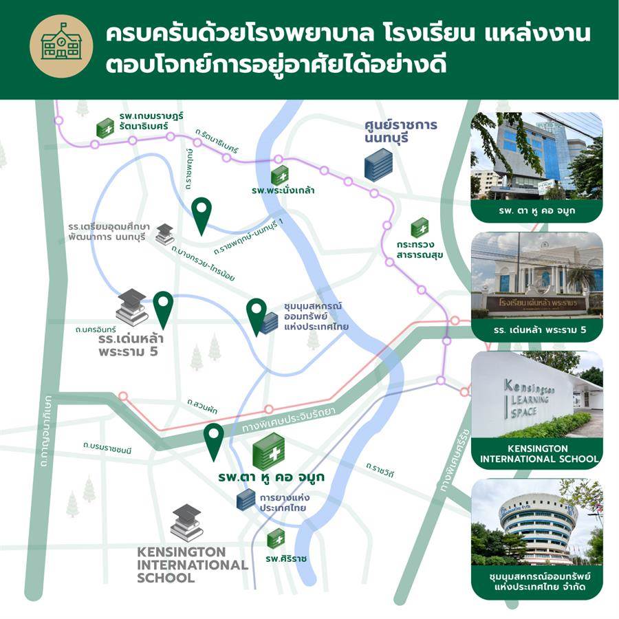 บ้าน - ทาวน์โฮม สวย ทำเลเด่น 4 โครงการบ้านแนวราบจาก PEACE & LIVING ในโซนนนทบุรี - ราชพฤกษ์