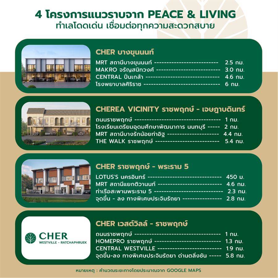 บ้าน - ทาวน์โฮม สวย ทำเลเด่น 4 โครงการบ้านแนวราบจาก PEACE & LIVING ในโซนนนทบุรี - ราชพฤกษ์