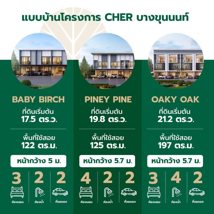 บ้าน - ทาวน์โฮม สวย ทำเลเด่น 4 โครงการบ้านแนวราบจาก PEACE & LIVING ในโซนนนทบุรี - ราชพฤกษ์