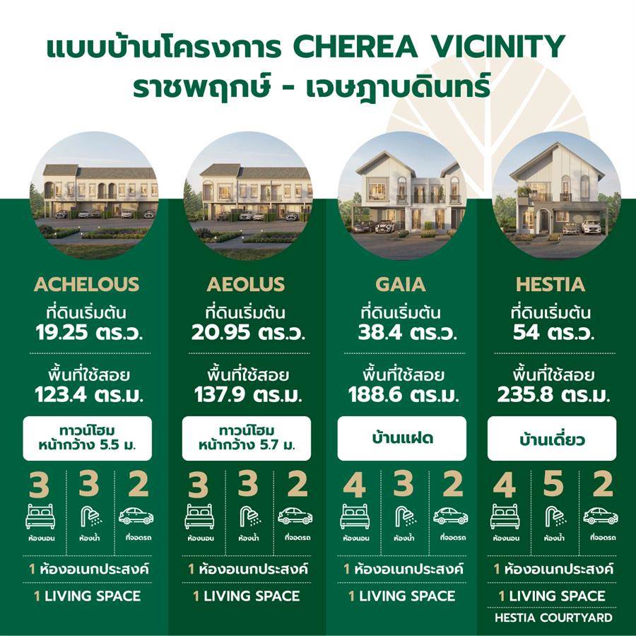 บ้าน - ทาวน์โฮม สวย ทำเลเด่น 4 โครงการบ้านแนวราบจาก PEACE & LIVING ในโซนนนทบุรี - ราชพฤกษ์