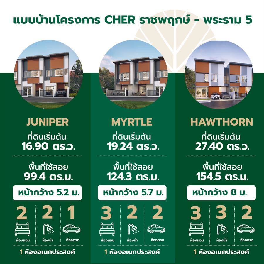 บ้าน - ทาวน์โฮม สวย ทำเลเด่น 4 โครงการบ้านแนวราบจาก PEACE & LIVING ในโซนนนทบุรี - ราชพฤกษ์