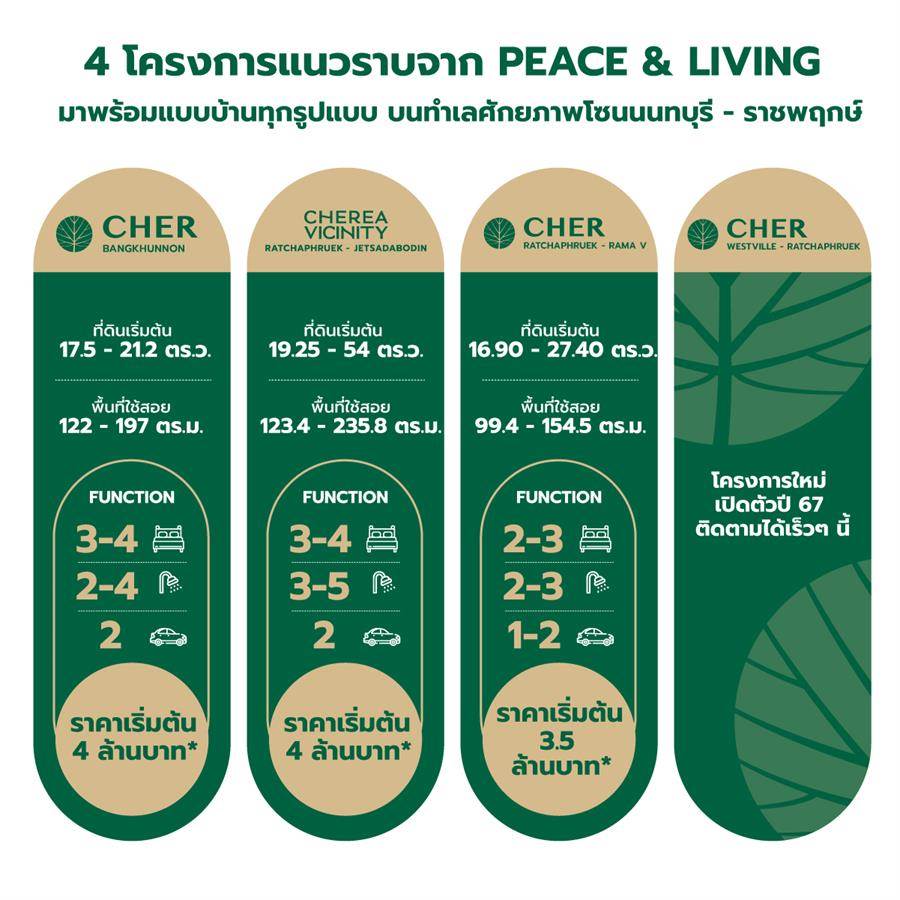 บ้าน - ทาวน์โฮม สวย ทำเลเด่น 4 โครงการบ้านแนวราบจาก PEACE & LIVING ในโซนนนทบุรี - ราชพฤกษ์