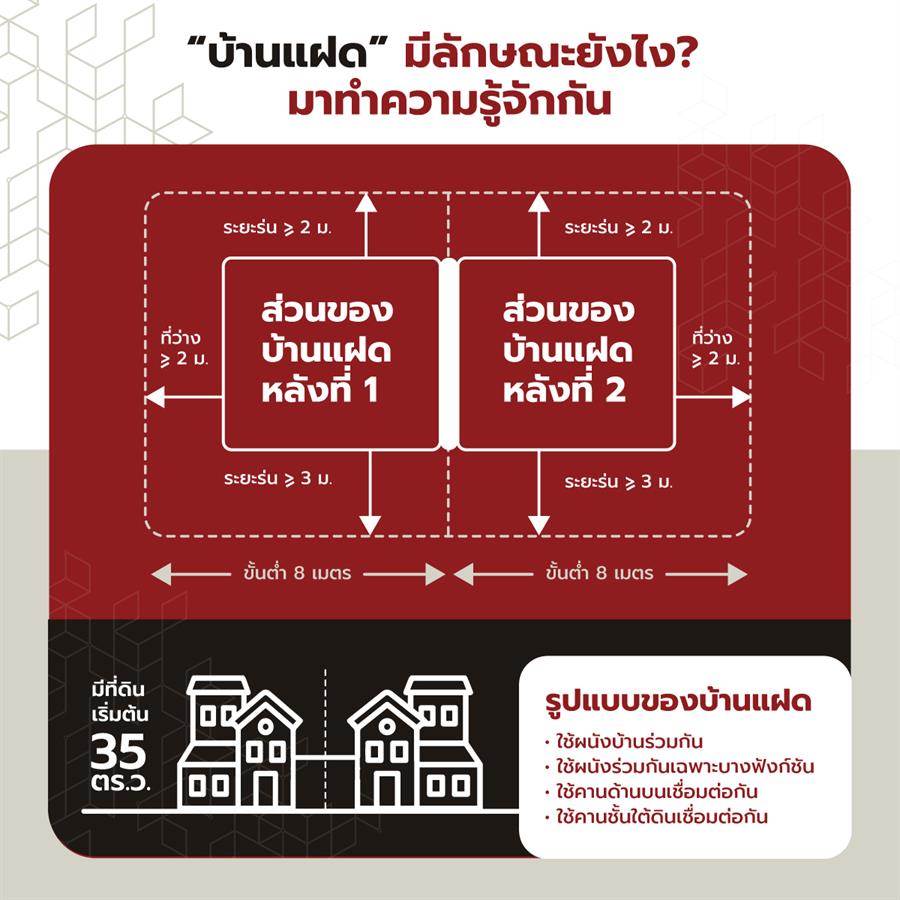 บ้านแฝด AP บ้านที่ขยายพื้นที่ให้พอดีและลงตัวทุกการใช้ชีวิต