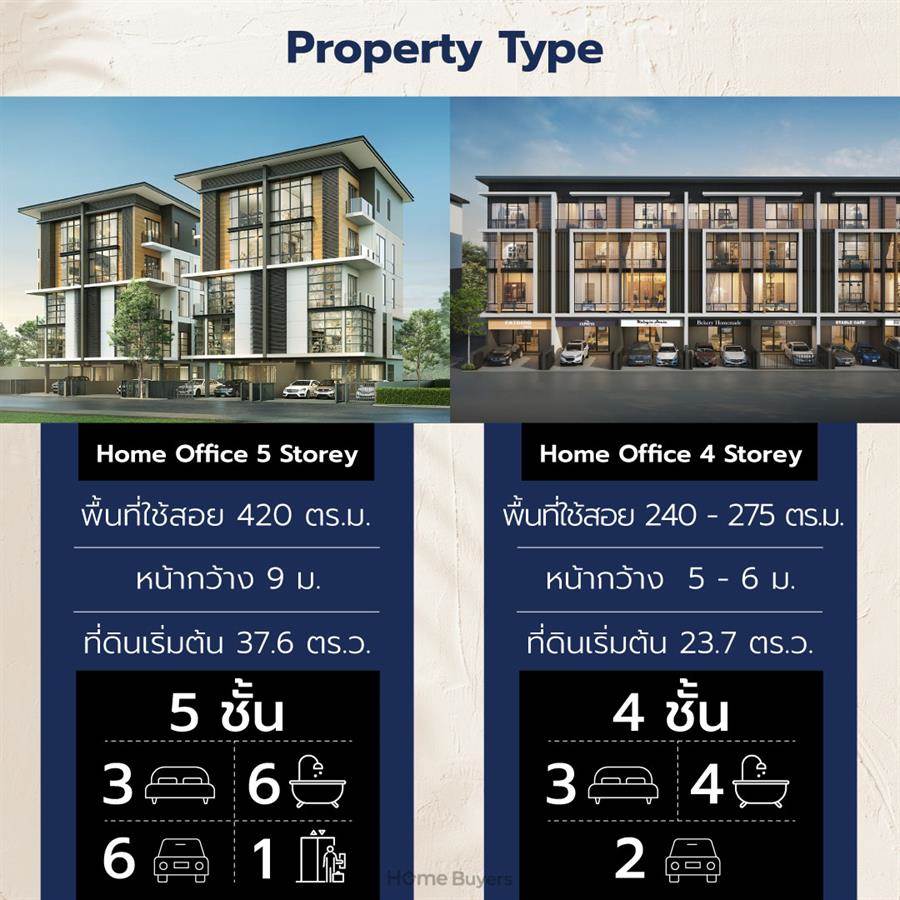 พรีเมี่ยม เพลส มิกซ์ นวมินทร์ โฮมออฟฟิศหรู ที่จอดรถส่วนกลาง 100% ติด ถ.นวมินทร์ ใกล้รถไฟฟ้า 3 สาย