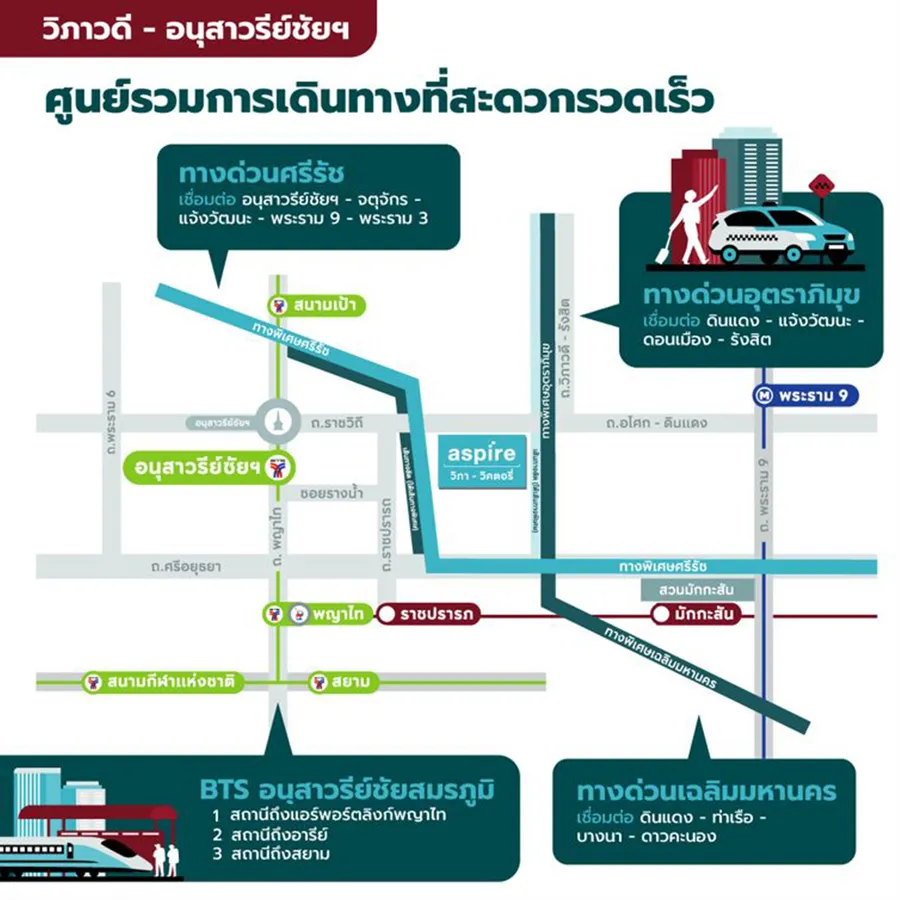 คอนโดใหม่ทำเล วิภาวดี - อนุสาวรีย์ชัย ศูนย์กลางการเดินทาง เชื่อมไลฟ์สไตล์กลางเมืองและ CBD ‘Aspire วิภา - วิคตอรี่’ คอนโดใหม่ทำเล วิภาวดี - อนุสาวรีย์ชัย ศูนย์กลางการเดินทาง เชื่อมไลฟ์สไตล์กลางเมืองและ CBD ‘Aspire วิภา - วิคตอรี่’