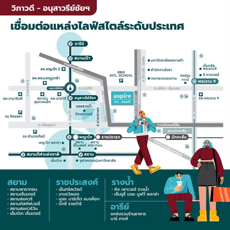 คอนโดใหม่ทำเล วิภาวดี - อนุสาวรีย์ชัย ศูนย์กลางการเดินทาง เชื่อมไลฟ์สไตล์กลางเมืองและ CBD ‘Aspire วิภา - วิคตอรี่’