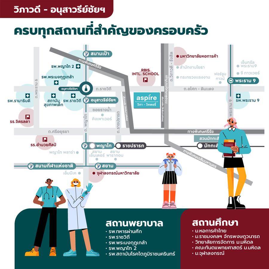 คอนโดใหม่ทำเล วิภาวดี - อนุสาวรีย์ชัย ศูนย์กลางการเดินทาง เชื่อมไลฟ์สไตล์กลางเมืองและ CBD ‘Aspire วิภา - วิคตอรี่’
