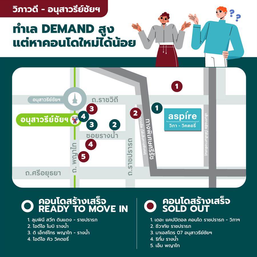 คอนโดใหม่ทำเล วิภาวดี - อนุสาวรีย์ชัย ศูนย์กลางการเดินทาง เชื่อมไลฟ์สไตล์กลางเมืองและ CBD ‘Aspire วิภา - วิคตอรี่’ คอนโดใหม่ทำเล วิภาวดี - อนุสาวรีย์ชัย ศูนย์กลางการเดินทาง เชื่อมไลฟ์สไตล์กลางเมืองและ CBD ‘Aspire วิภา - วิคตอรี่’