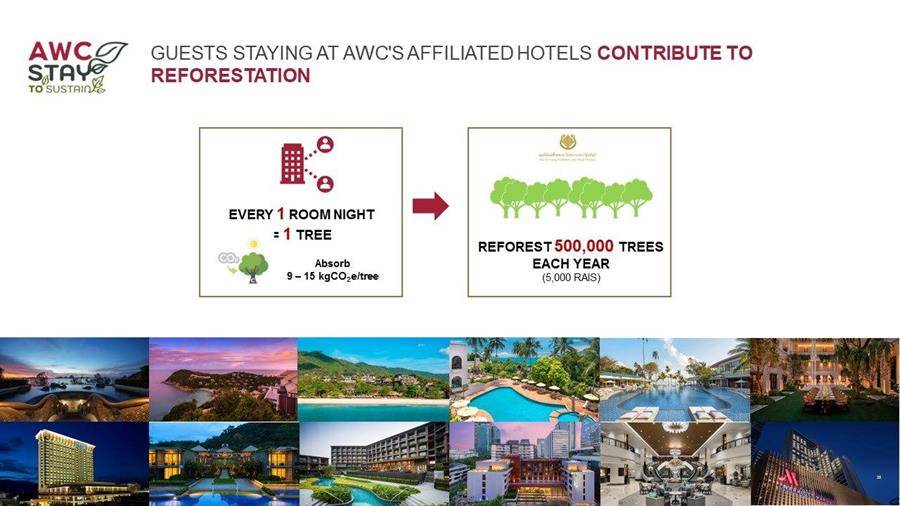 AWC จับมือ ททท. และ มูลนิธิแม่ฟ้าหลวงฯ เปิดตัวโครงการ “AWC Stay to Sustain” AWC จับมือ ททท. และ มูลนิธิแม่ฟ้าหลวงฯ เปิดตัวโครงการ “AWC Stay to Sustain”
