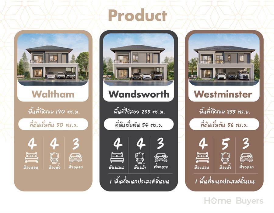 โครงการใหม่ Britania บางนา - ศรีวารี บ้านเดี่ยว Modern Classic รองรับทุกเจเนอเรชัน เชื่อมต่อ บางนา ลาดกระบัง สุวรรณภูมิ
