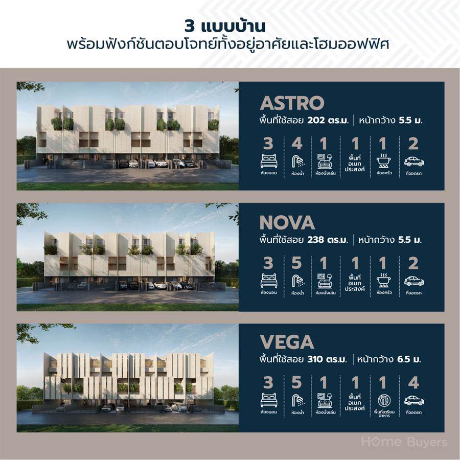 NUE VERSE KRUNGTHEP KREETHA ทาวน์โฮมรูปแบบ Hybrid Function ติดถนนกรุงเทพกรีฑา NUE VERSE KRUNGTHEP KREETHA ทาวน์โฮมรูปแบบ Hybrid Function ติดถนนกรุงเทพกรีฑา