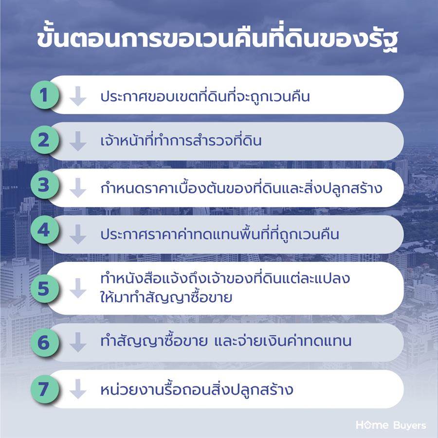 บ้านโดนเวนคืนที่ดิน ต้องทำอย่างไร