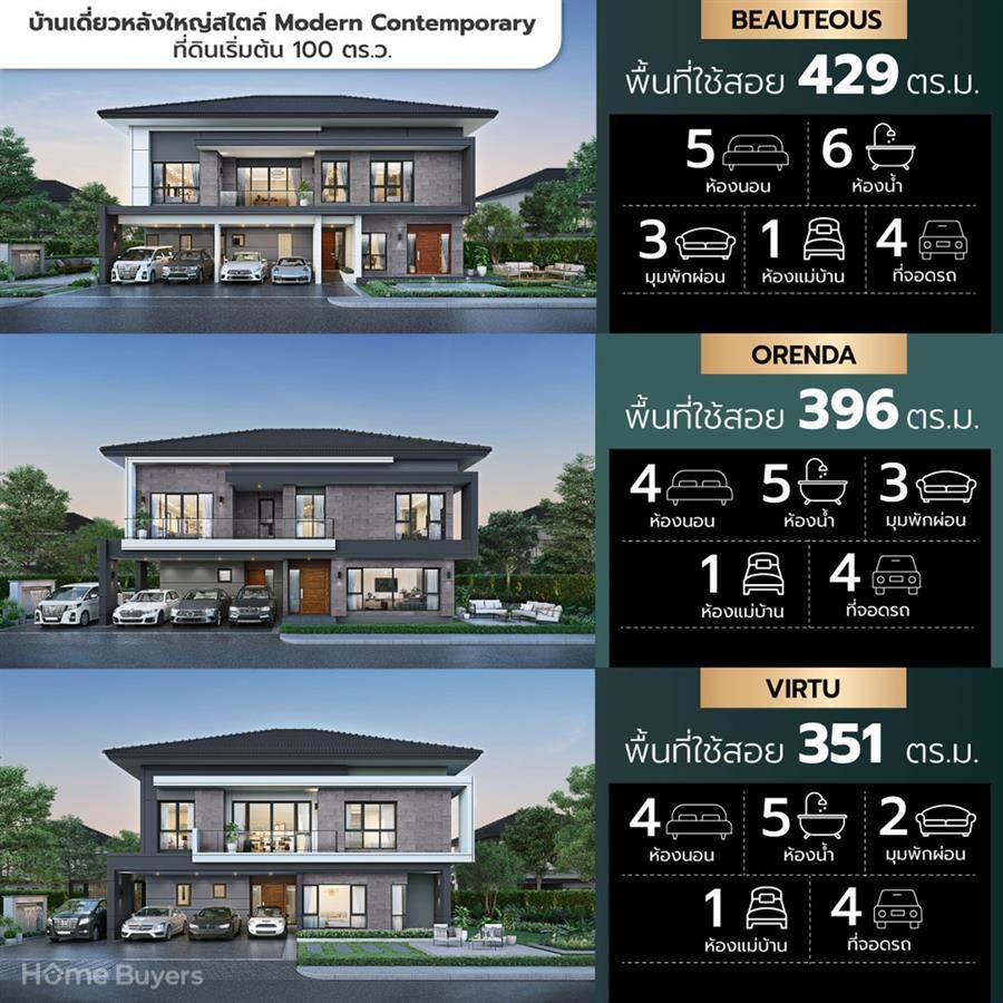 บ้านเดี่ยวหรูที่ดินเริ่ม 100 ตร.ว. The City ทวีวัฒนา บ้านเดี่ยวหรู ซีรีส์ใหม่ 100 ตร.ว. หลังใหญ่ 351 - 429 ตร.ม. เชื่อมต่อ บรมฯ - เพชรเกษม