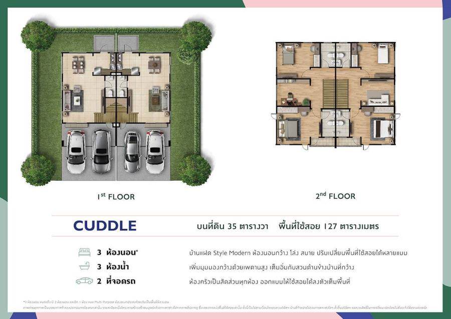 พรีวิวบ้านเดี่ยว บ้านเเฝดมัลติฟังก์ชัน ใกล้ทางด่วนและรถไฟฟ้า The Plant ศรีนครินทร์ - เทพารักษ์ พรีวิวบ้านเดี่ยว บ้านเเฝดมัลติฟังก์ชัน ใกล้ทางด่วนและรถไฟฟ้า The Plant ศรีนครินทร์ - เทพารักษ์