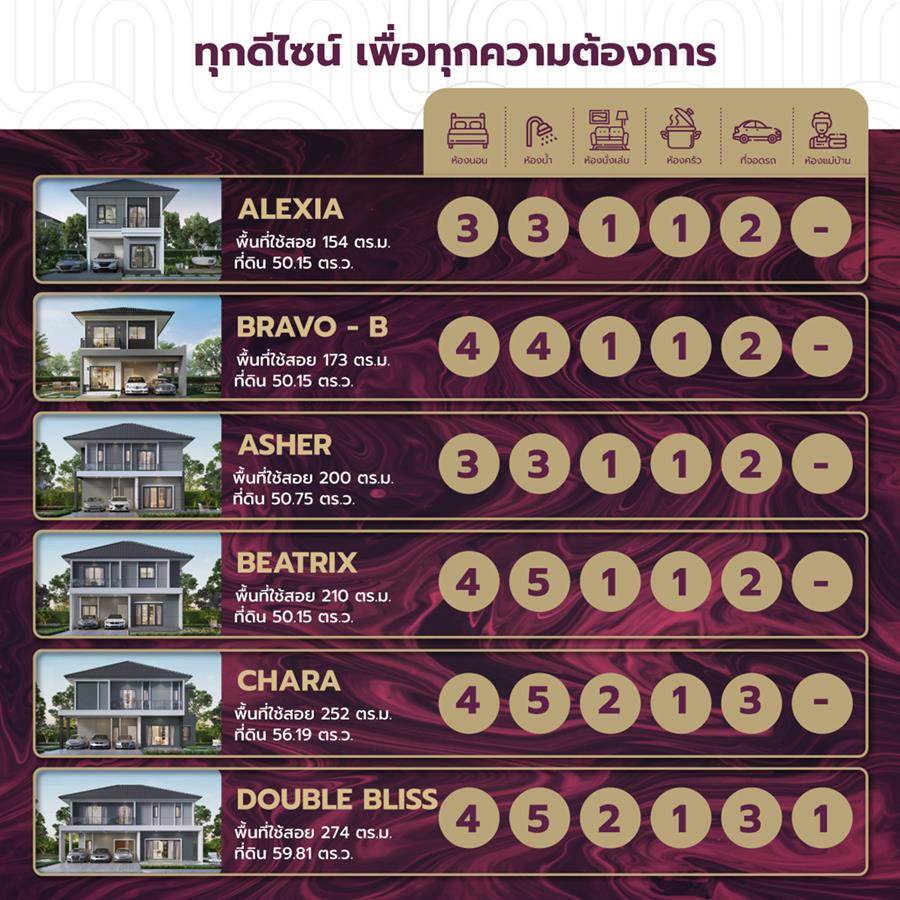 Centro ติวานนท์ - ศรีสมาน บ้านเดี่ยวติดถนนใหญ่ที่ให้คุณเชื่อมต่อทุกพื้นที่ เชื่อมต่อทุกความสุขของการใช้ชีวิต