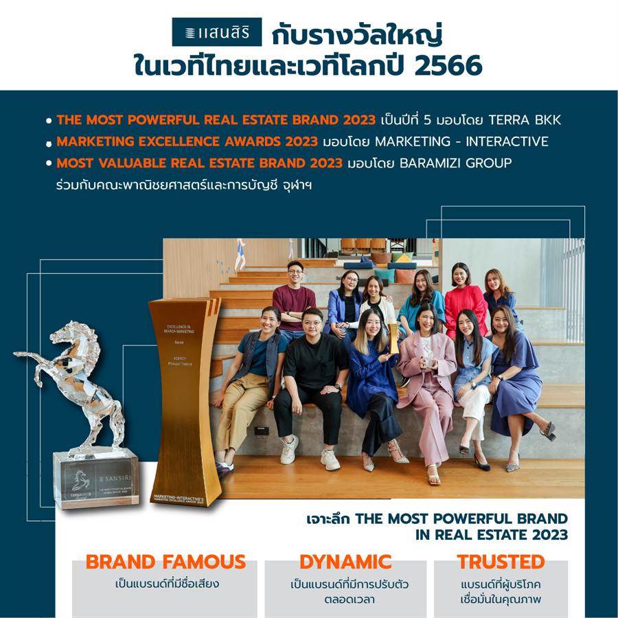 แสนสิริ รับรางวัลสุดยอดแบรนด์อสังหาฯ ทรงพลังปี 2566 ยืนยันความเป็นผู้นำตลาดบ้านเดี่ยวของไทย