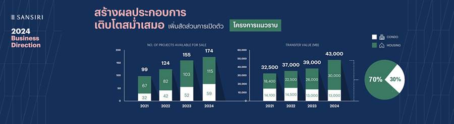 ปี 2567 ปี 2567