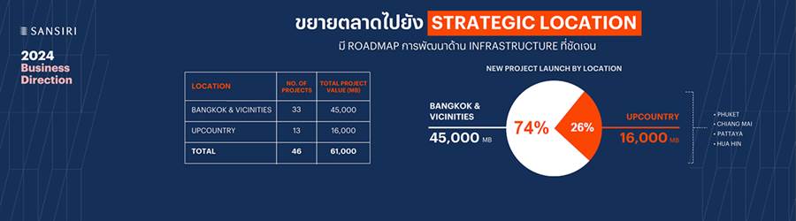 ปี 2567 ปี 2567