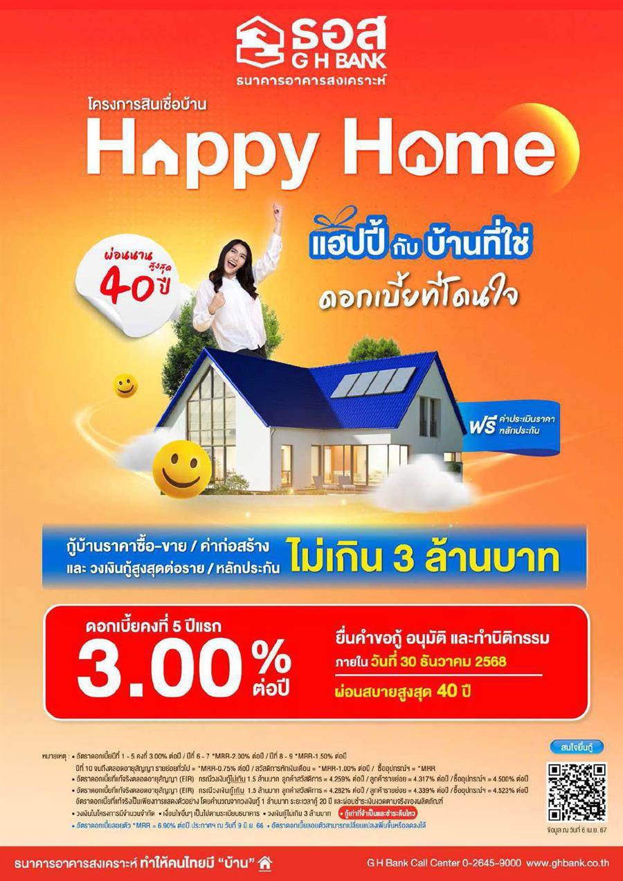 สินเชื่อบ้าน Happy Home จากธอส. ดอกเบี้ยพิเศษ 5 ปีแรก 3% ต่อปี กรอบวงเงิน 20,000 ล้านบาท เมื่อซื้อหรือสร้างบ้านราคาไม่เกิน 3 ล้านบาท สินเชื่อบ้าน Happy Home จากธอส. ดอกเบี้ยพิเศษ 5 ปีแรก 3% ต่อปี กรอบวงเงิน 20,000 ล้านบาท เมื่อซื้อหรือสร้างบ้านราคาไม่เกิน 3 ล้านบาท