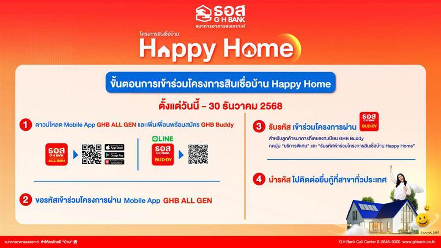 สินเชื่อบ้าน Happy Home จากธอส. ดอกเบี้ยพิเศษ 5 ปีแรก 3% ต่อปี กรอบวงเงิน 20,000 ล้านบาท เมื่อซื้อหรือสร้างบ้านราคาไม่เกิน 3 ล้านบาท สินเชื่อบ้าน Happy Home จากธอส. ดอกเบี้ยพิเศษ 5 ปีแรก 3% ต่อปี กรอบวงเงิน 20,000 ล้านบาท เมื่อซื้อหรือสร้างบ้านราคาไม่เกิน 3 ล้านบาท