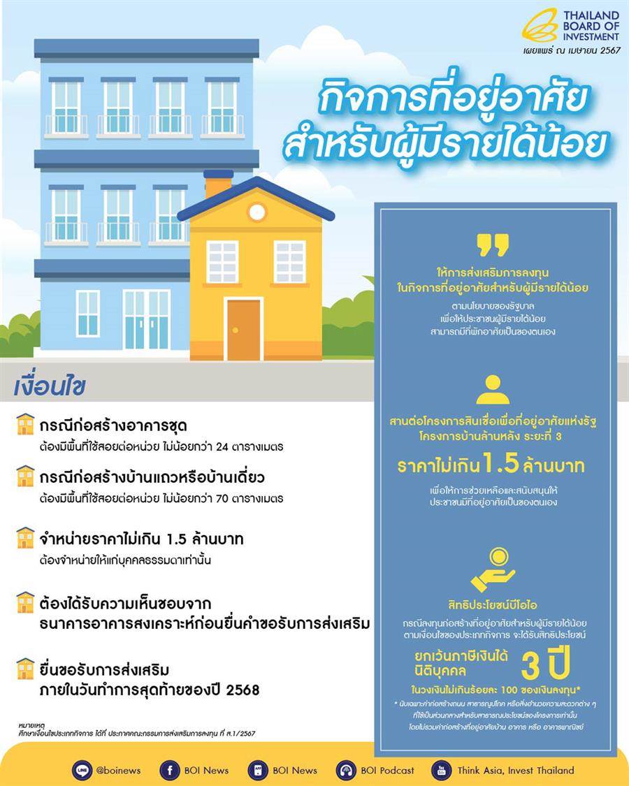 มาตรการกระตุ้นอสังหาฯ ปี 2567 ขยับเพดานบ้าน BOI เป็น 1.5 ล้านบาท ช่วยประชาชนมีบ้านเป็นของตัวเอง มาตรการกระตุ้นอสังหาฯ ปี 2567 ขยับเพดานบ้าน BOI เป็น 1.5 ล้านบาท ช่วยประชาชนมีบ้านเป็นของตัวเอง