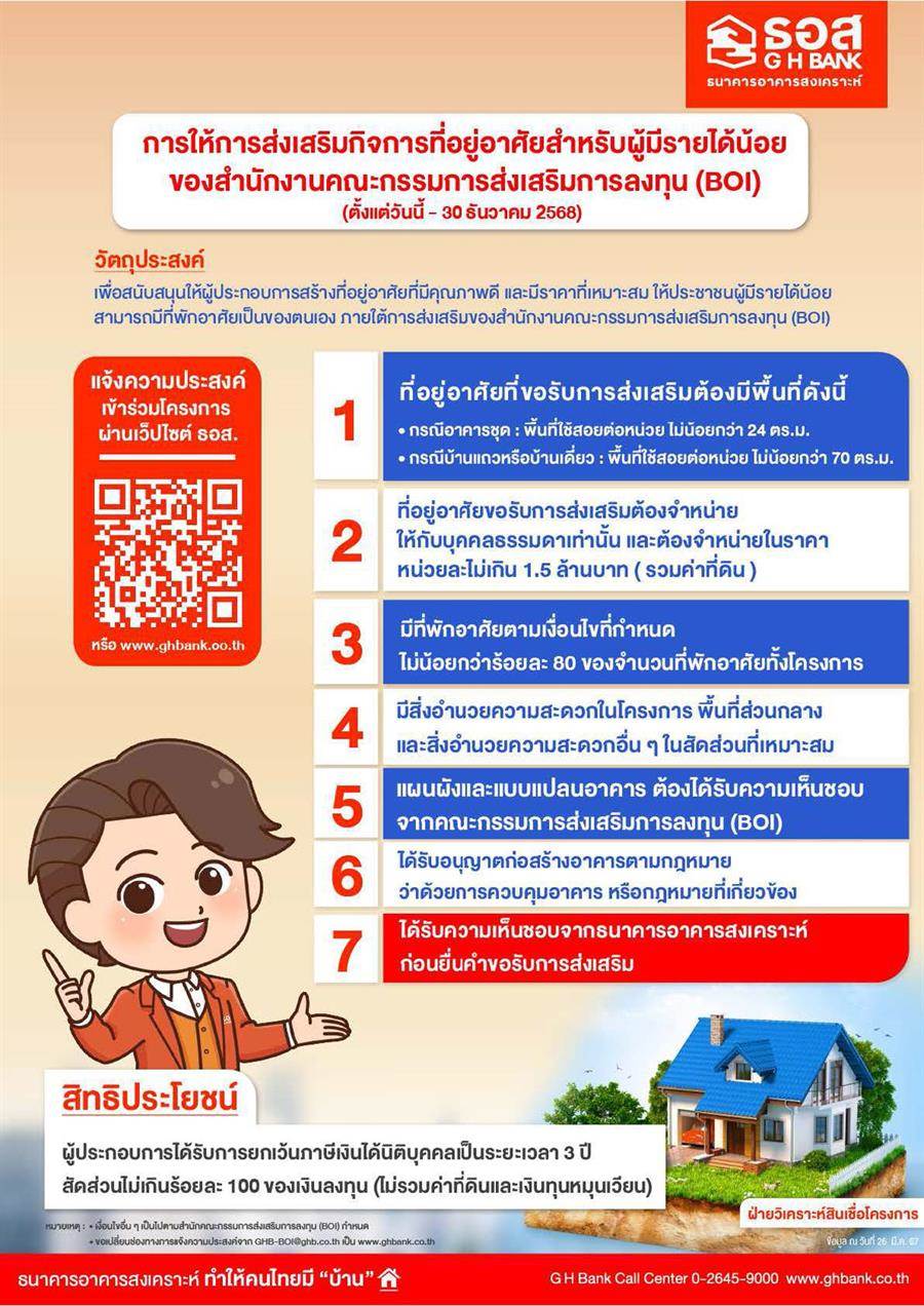 มาตรการกระตุ้นอสังหาฯ ปี 2567 ขยับเพดานบ้าน BOI เป็น 1.5 ล้านบาท ช่วยประชาชนมีบ้านเป็นของตัวเอง มาตรการกระตุ้นอสังหาฯ ปี 2567 ขยับเพดานบ้าน BOI เป็น 1.5 ล้านบาท ช่วยประชาชนมีบ้านเป็นของตัวเอง