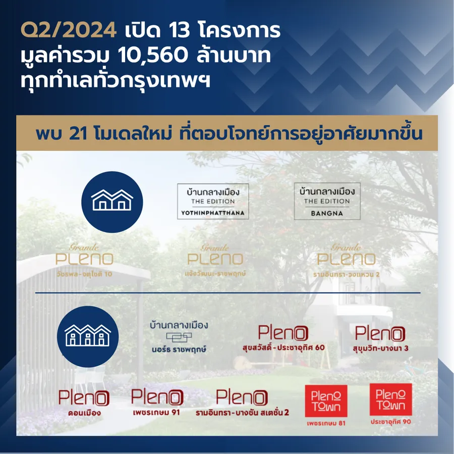 AP THAILAND บุกตลาดบ้านแฝด-ทาวน์โฮม ส่งบ้านโมเดลใหม่ลงตลาด AP THAILAND บุกตลาดบ้านแฝด-ทาวน์โฮม ส่งบ้านโมเดลใหม่ลงตลาด