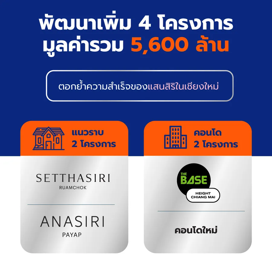 แสนสิริชี้อสังหาฯ เชียงใหม่คึกคัก พร้อมผลักดันโครงการใหม่รับดีมานด์ไทยและต่างชาติ