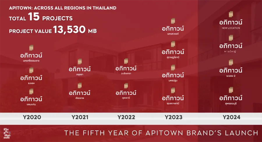 ชวนไปแอ่วเชียงราย กินอาหารเหนือ ดูบ้านที่ 