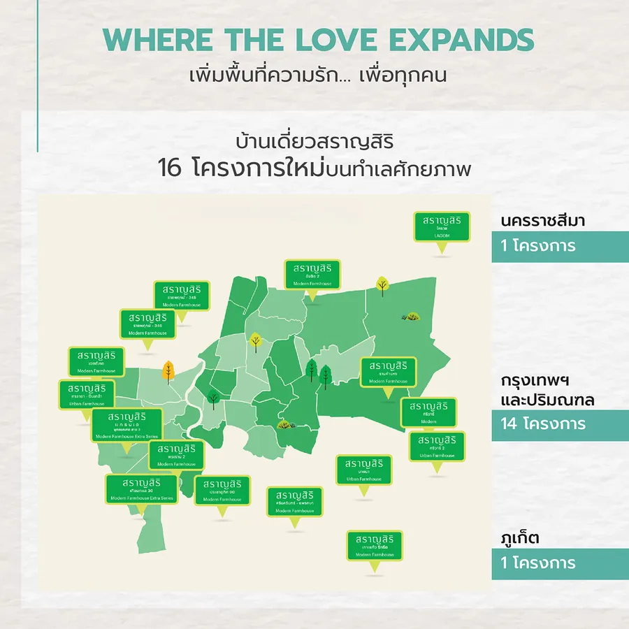 สราญสิริ ยกระดับสู่แบรนด์บ้านเดี่ยวพรีเมียม เปิดตัวโครงการใหม่ สราญสิริ แกรนเด พุทธมณฑล สาย 3 ในซีรีย์ Modern Farmhouse Extra Series