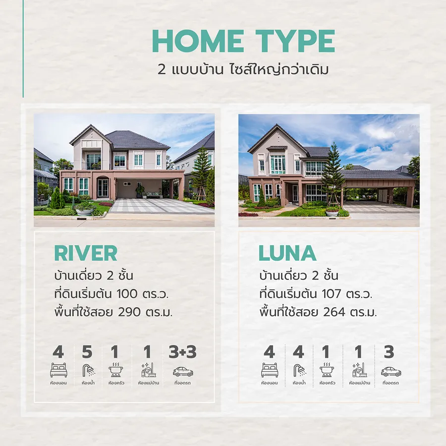 สราญสิริ ยกระดับสู่แบรนด์บ้านเดี่ยวพรีเมียม เปิดตัวโครงการใหม่ สราญสิริ แกรนเด พุทธมณฑล สาย 3 ในซีรีย์ Modern Farmhouse Extra Series