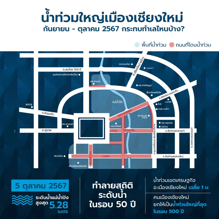เมืองเชียงใหม่ ทำเลไหนน้ำไม่ท่วม? บ้านทำเลดี ปลอดภัยน้ำท่วมอยู่สบายตลอดปี เมืองเชียงใหม่ ทำเลไหนน้ำไม่ท่วม? บ้านทำเลดี ปลอดภัยน้ำท่วมอยู่สบายตลอดปี