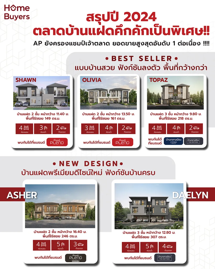 บ้านแฝดเอพี ผู้นำ Market Share ตลาดบ้านแฝด สูงสุดปี 2024 แนะนำบ้านดีไซน์โดดเด่น ฟังก์ชันคุ้ม หลากหลายทำเลมาแรง