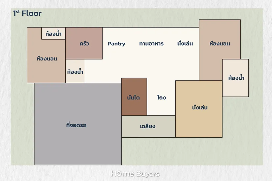 รีวิวบ้านเดี่ยว บ้านนิรติ แจ้งวัฒนะ - ชัยพฤกษ์ ความงดงามของการอยู่อาศัย แรงบันดาลใจจาก Cotswolds ประเทศอังกฤษ รีวิวบ้านเดี่ยว บ้านนิรติ แจ้งวัฒนะ - ชัยพฤกษ์ ความงดงามของการอยู่อาศัย แรงบันดาลใจจาก Cotswolds ประเทศอังกฤษ