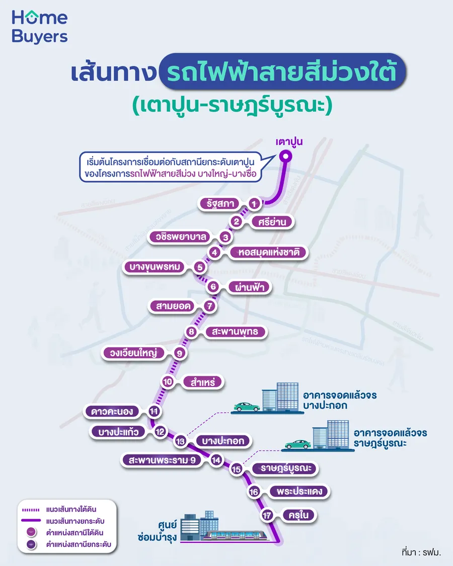 วิเคราะห์ทำเล...ราษฎร์บูรณะ-ทุ่งครุ ทางด่วน-รถไฟฟ้า มาครบ อนาคตดีมีศักยภาพ วิเคราะห์ทำเล...ราษฎร์บูรณะ-ทุ่งครุ ทางด่วน-รถไฟฟ้า มาครบ อนาคตดีมีศักยภาพ