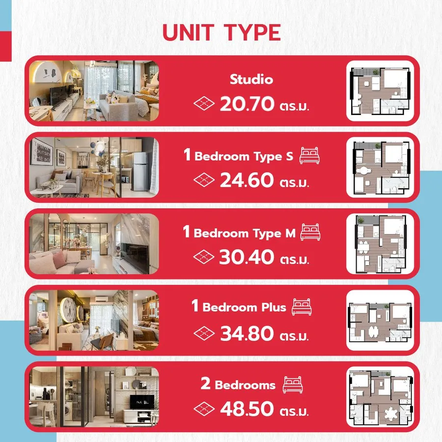 Nue Connex Condo Don Mueang คอนโดใหม่พร้อมอยู่ ทำเลศักยภาพใกล้สนามบินดอนเมือง