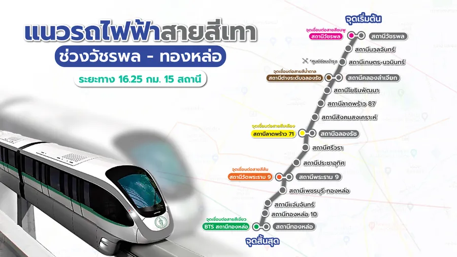 รถไฟฟ้า 3 สายใหม่! สายสีเทา สีเงิน สีฟ้า เสริมศักยภาพทำเล เลียบด่วน บางนา ดินแดง รถไฟฟ้า 3 สายใหม่! สายสีเทา สีเงิน สีฟ้า เสริมศักยภาพทำเล เลียบด่วน บางนา ดินแดง