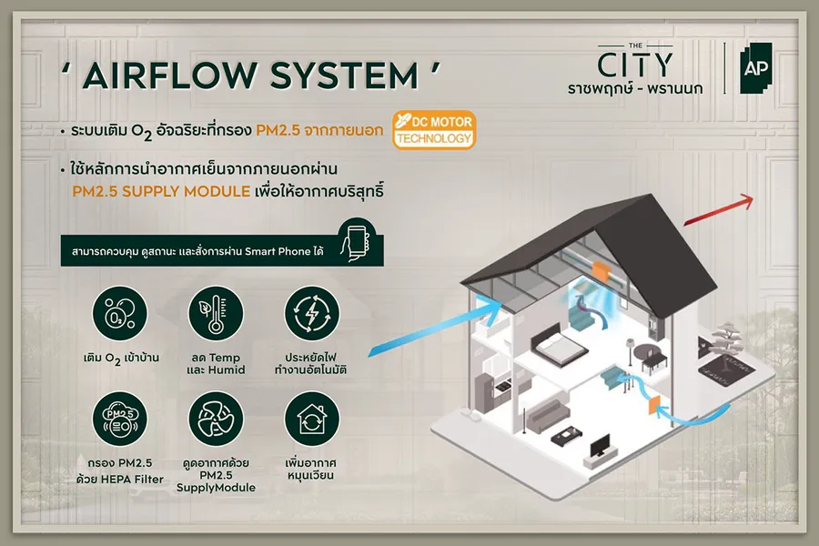 พรีวิวบ้านเดี่ยว The City ราชพฤกษ์ - พรานนก พรีวิวบ้านเดี่ยว The City ราชพฤกษ์ - พรานนก