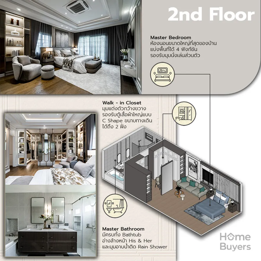 เจาะฟังก์ชัน The City ราชพฤกษ์ - พรานนก บ้านเดี่ยวหรูซีรีส์ใหม่สไตล์อังกฤษ Modern Tudor เจาะฟังก์ชัน The City ราชพฤกษ์ - พรานนก บ้านเดี่ยวหรูซีรีส์ใหม่สไตล์อังกฤษ Modern Tudor