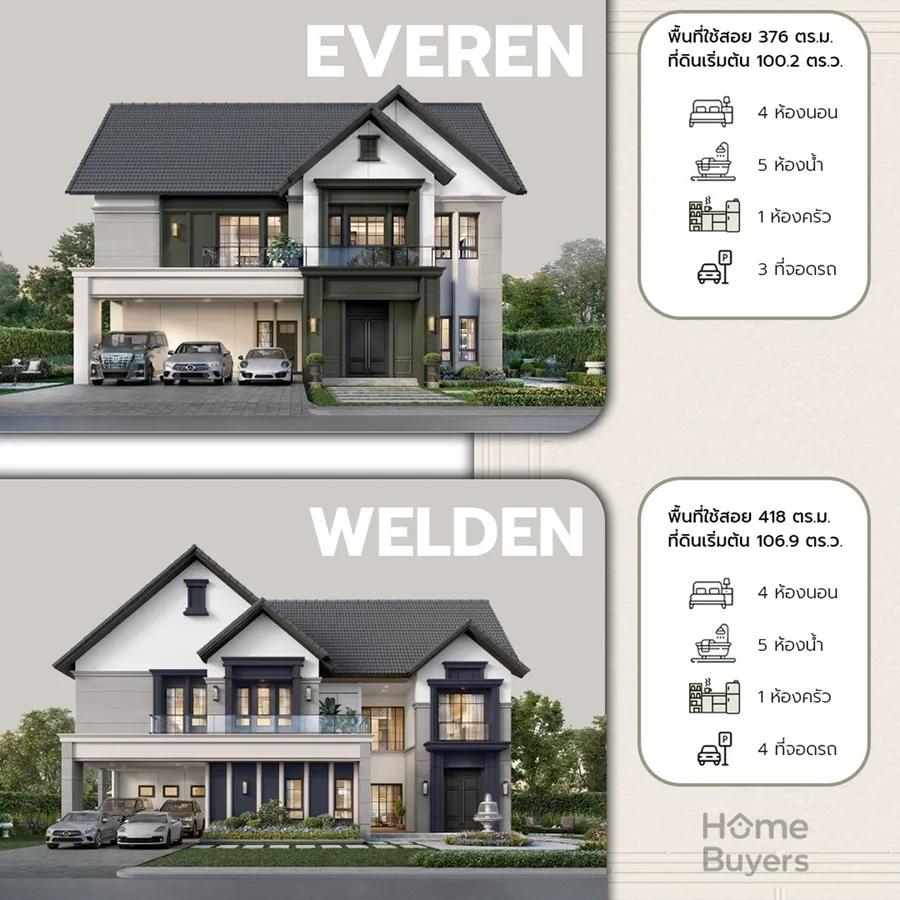 เจาะฟังก์ชัน The City ราชพฤกษ์ - พรานนก บ้านเดี่ยวหรูซีรีส์ใหม่สไตล์อังกฤษ Modern Tudor เจาะฟังก์ชัน The City ราชพฤกษ์ - พรานนก บ้านเดี่ยวหรูซีรีส์ใหม่สไตล์อังกฤษ Modern Tudor