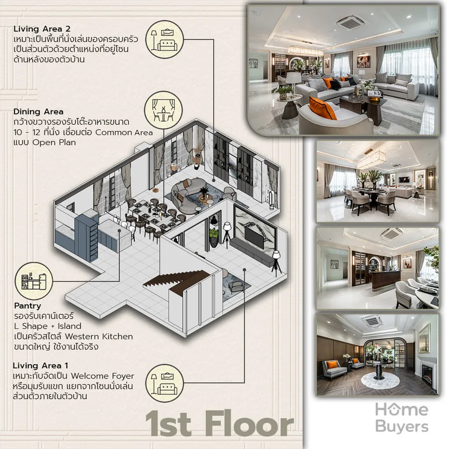 เจาะฟังก์ชัน The City ราชพฤกษ์ - พรานนก บ้านเดี่ยวหรูซีรีส์ใหม่สไตล์อังกฤษ Modern Tudor เจาะฟังก์ชัน The City ราชพฤกษ์ - พรานนก บ้านเดี่ยวหรูซีรีส์ใหม่สไตล์อังกฤษ Modern Tudor