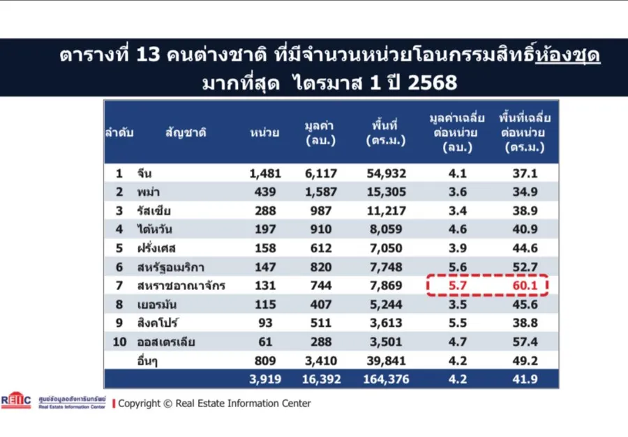 อัปเดตสถานการณ์ตลาดที่อยู่อาศัย ไตรมาส 1 ปี 2568 และทิศทางปี 2568 อัปเดตสถานการณ์ตลาดที่อยู่อาศัย ไตรมาส 1 ปี 2568 และทิศทางปี 2568