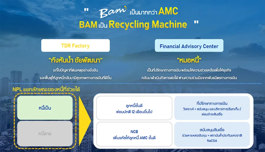 BAM ชูโมเดล TDR Factory บริหารจัดการหนี้แบบยั่งยืน พร้อมผนึกพันธมิตรตั้ง FA Center ดูแลลูกหนี้ดีกลับสู่ระบบเศรษฐกิจ BAM ชูโมเดล TDR Factory บริหารจัดการหนี้แบบยั่งยืน พร้อมผนึกพันธมิตรตั้ง FA Center ดูแลลูกหนี้ดีกลับสู่ระบบเศรษฐกิจ