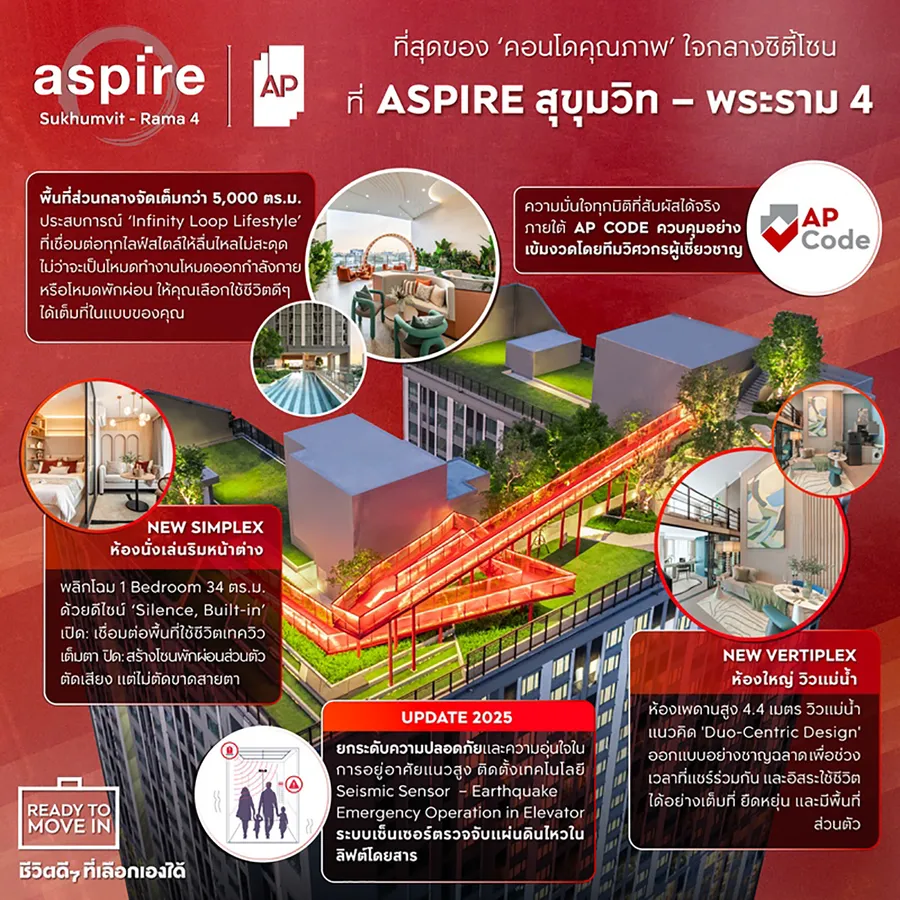 เอพี ไทยแลนด์ เผยโฉมคอนโดสร้างเสร็จพร้อมเข้าอยู่ “ASPIRE สุขุมวิท – พระราม 4” ที่สุดของคอนโดคุณภาพใจกลางซิตี้โซน สัมผัสห้องไซส์ใหญ่ 2 รูปแบบ วิวจริง คุ้มจริง SIMPLEX เริ่ม 3.79 ล้านบาท VERTIPLEX เริ่ม 5.29 ล้านบาท 