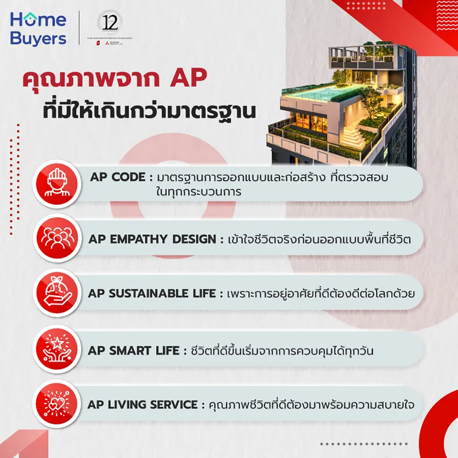 12 ปี AP x Mitsubishi Estate พันธมิตรที่ส่งมอบชีวิตดี ๆ ที่เลือกเองได้